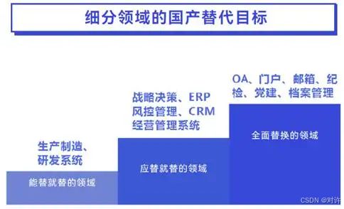信創(chuàng) 驅(qū)動信息技術(shù)應(yīng)用創(chuàng)新產(chǎn)業(yè)發(fā)展的核心力量