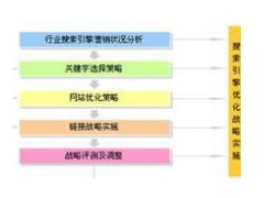 合肥優(yōu)派信息技術(shù) 深度解析圖片營銷的數(shù)字化實(shí)踐與價值