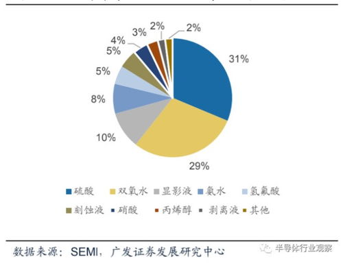 芯片材料全球格局 中國在電子產(chǎn)品銷售中的份額與挑戰(zhàn)