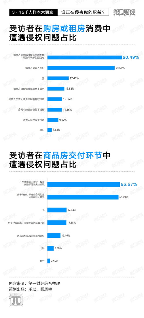 千人調(diào)查揭示 線上糾紛近八成，電子產(chǎn)品、旅游及醫(yī)美成“重災區(qū)”